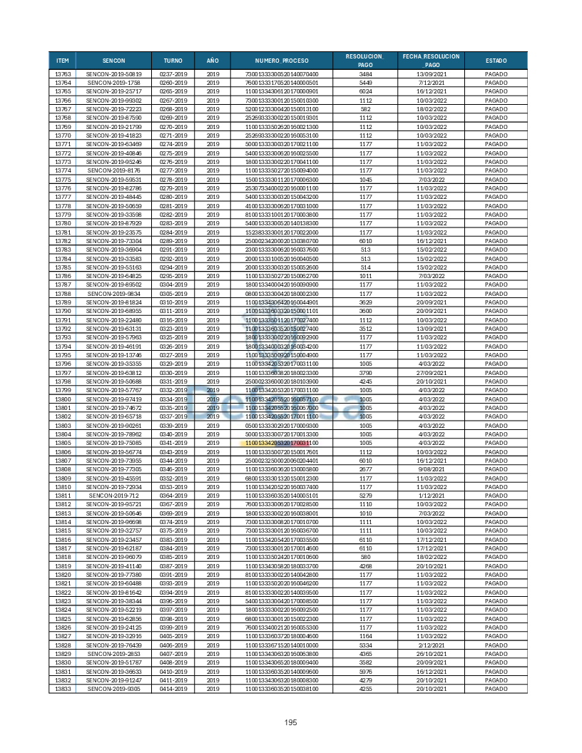 Turnos Pagados Articulo 53.pdf 195